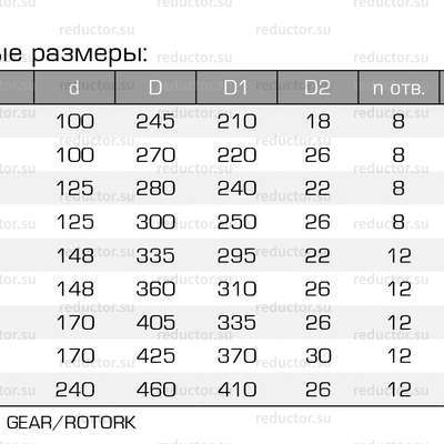 Кран ALSO GAS KШ.Ф.GAS DN 125-300 PN 16, 25 фланец/фланец (редуцированный) (типоразмеры)