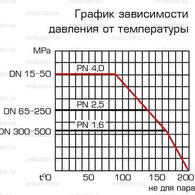 Кран ALSO GAS KШ.Ф.GAS DN 15-100 PN 16-40 фланец/фланец (редуцированный) (схемы)