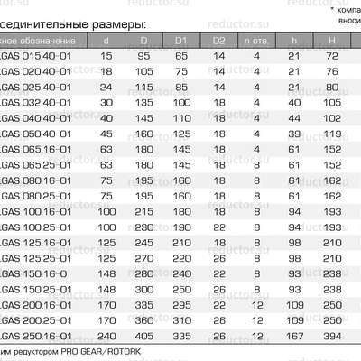 Кран ALSO GAS KШ.Ф.П.GAS DN 15-250 PN 16-40 фланец/фланец (полнопроходной) (типоразмеры)