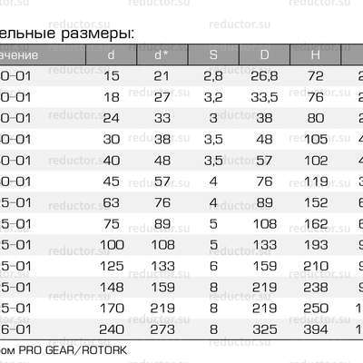 Кран ALSO GAS KШ.П.П.GAS DN 15-250 PN 16-40 приварка/приварка (полнопроходной) (типоразмеры)