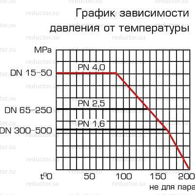 Кран ALSO GAS KШ.П.П.GAS DN 15-250 PN 16-40 приварка/приварка (полнопроходной) (схемы)