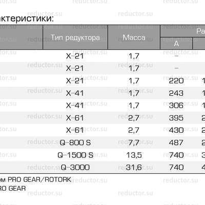 Кран ALSO GAS с редуктором KШ.X.P.GAS DN 40-300 PN 16-40 (редуцированный) (типоразмеры)