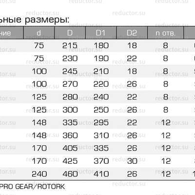 Кран ALSO RS KШ.Ф.RS DN 100-300 PN16, 25 фланец/фланец (редуцированный) (типоразмеры)