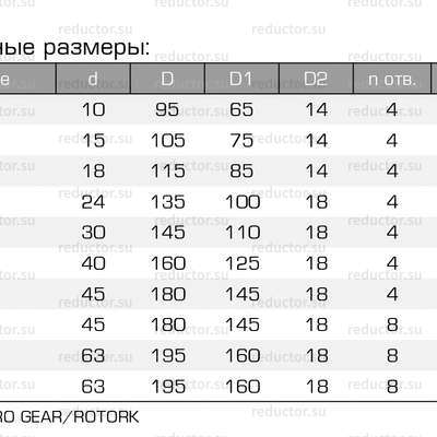 Кран ALSO RS КШ.Ф.RS DN 15-80 PN 16-40 фланец/фланец (редуцированный) (типоразмеры)