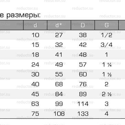 Кран ALSO RS KШ.M.RS DN 15-100 PN 25,40 муфта/муфта (редуцированный) (типоразмеры)