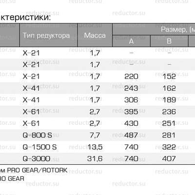 Кран ALSO RS с редуктором KШ.X.P.RS DN 40-300 PN 16-40 (редуцированный) (типоразмеры)