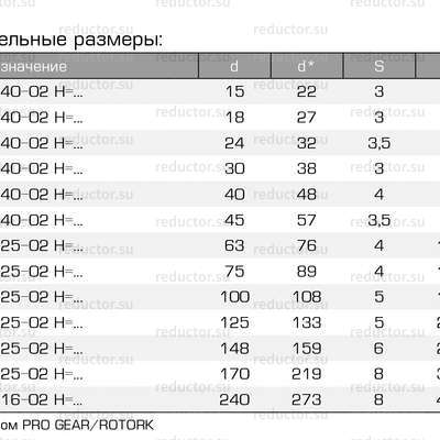 Кран ALSO RS с удлиненным штоком KШ.П.П.RS DN 15-250 PN 16-40 приварка/приварка (полнопроходной) (ти