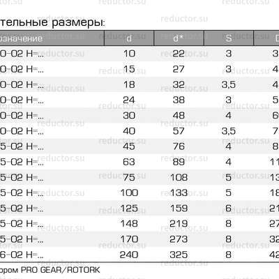 Кран ALSO RS с удлиненным штоком KШ.П.RS DN 15-300 PN 16-40 приварка/приварка (редуцированный) (типо